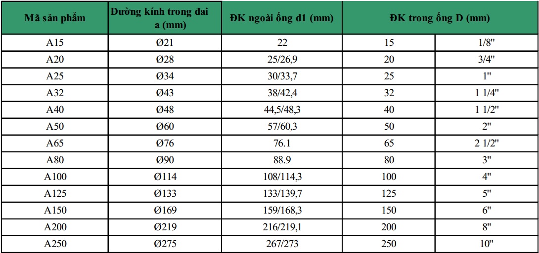 Đai treo ống, cùm treo ống, quang treo ống