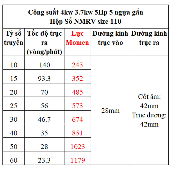 Bảng lực momen hộp giảm tốc NMRV gắn motor 4kw