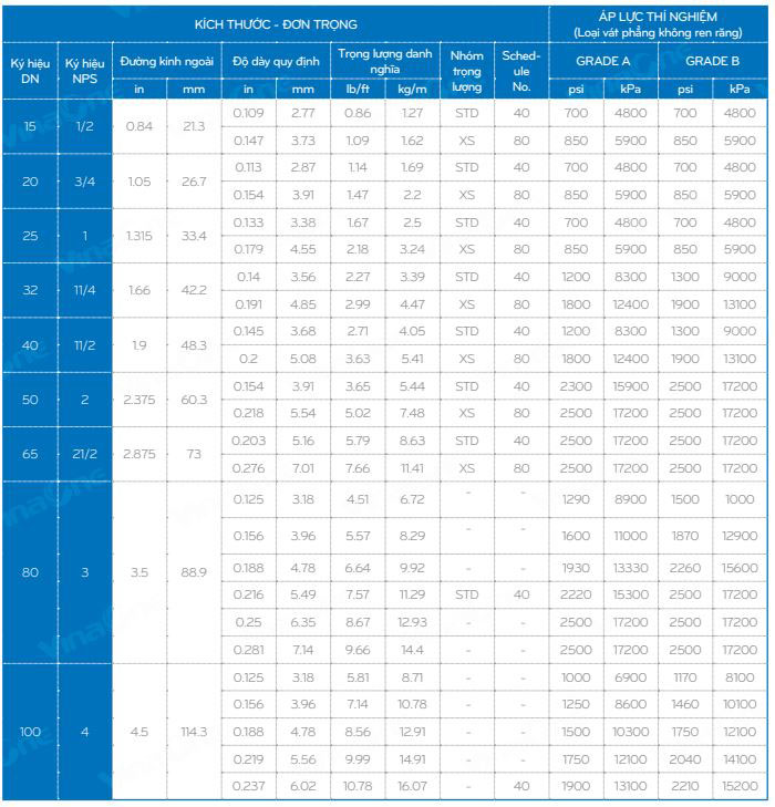 bảng quy cách ống thép mạ kẽm nhúng nóng astm