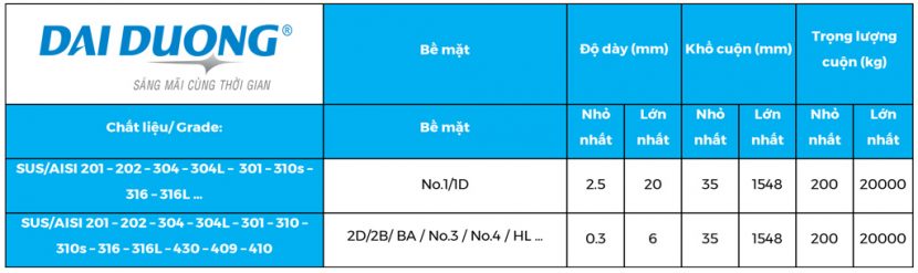 Bảng quy cách các sản phẩm băng / cuộn inox 304, thép nghệ an, thép xây dựng, thép công nghiệp, thép hình H - I - U - V - L, xà gồ C - Z, thép hộp đen - mạ kẽm, thép ống, thép tấm, thép cuộn, thép thanh vằn, thép thanh trơn,