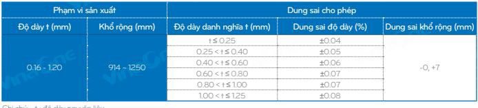 bảng quy cách thép cuộn mạ màu