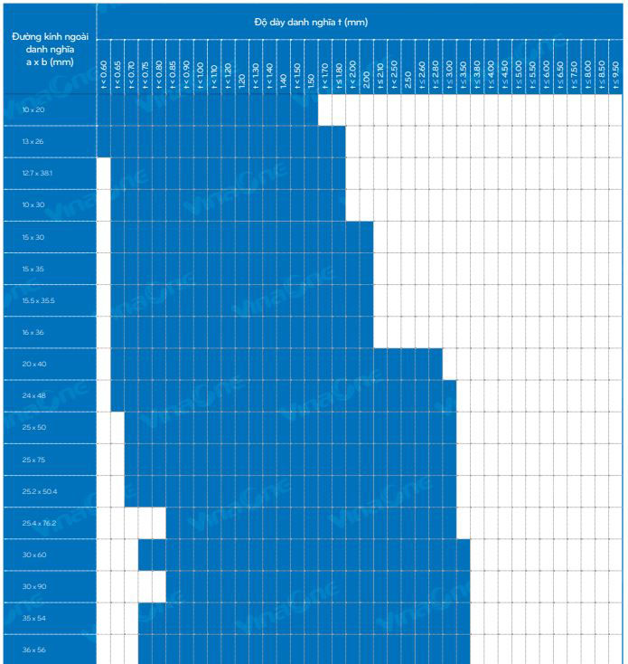 bảng quy cách thép hộp chữ nhật vno2