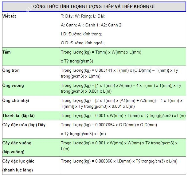 bang_cong_thuc_tinh_trong_luong_cua_thep_in