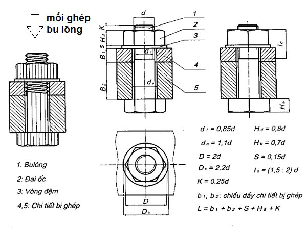 Bảng giá bulong, ốc vít