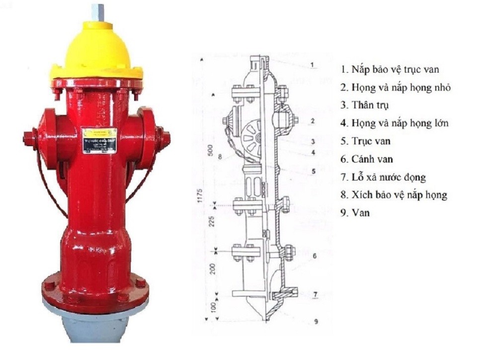 Trụ cứu hỏa