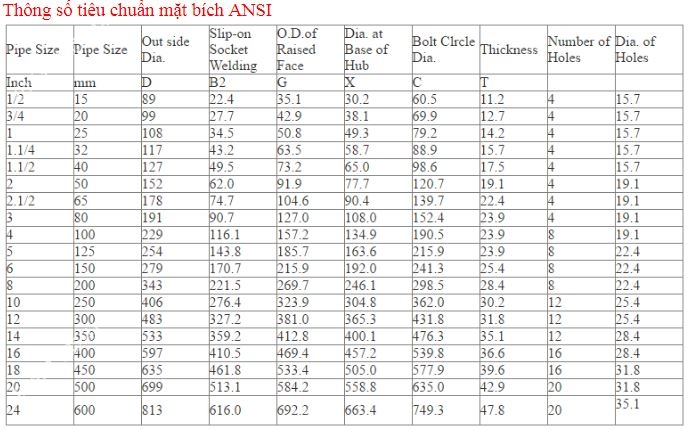 mat_bich_tieu_chuan_ansi