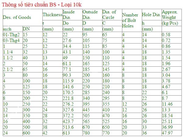 mat_bich_tieu_chuan_bs_10k