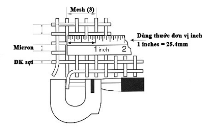 mesh là gì