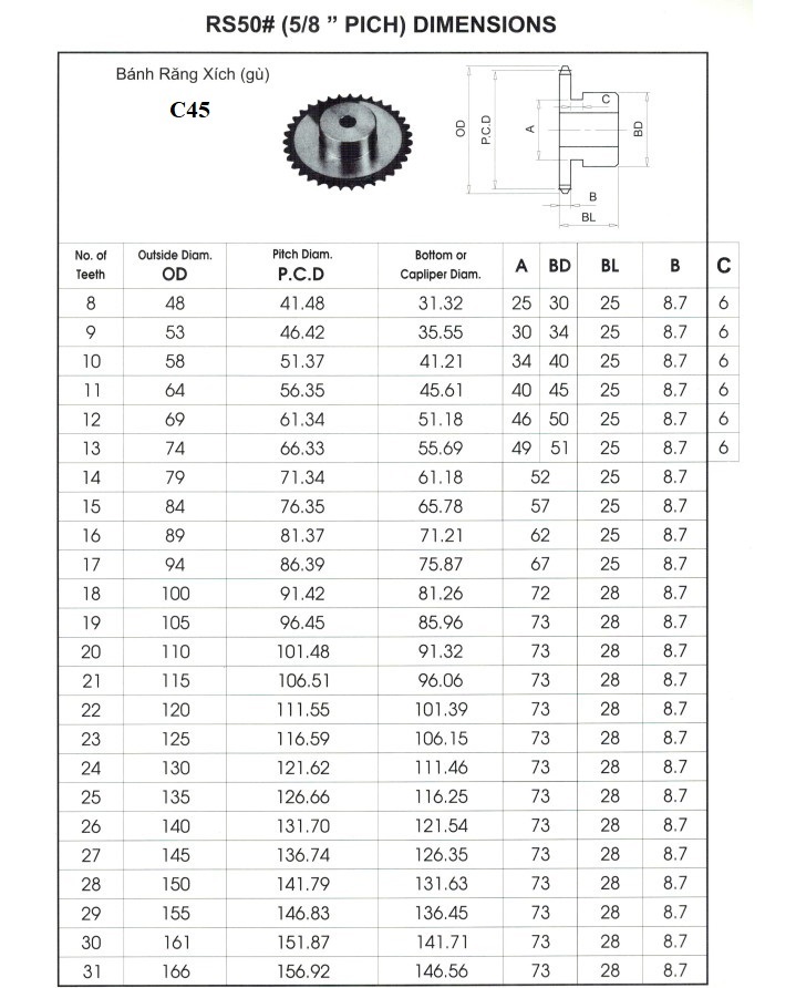 nhông 50.01