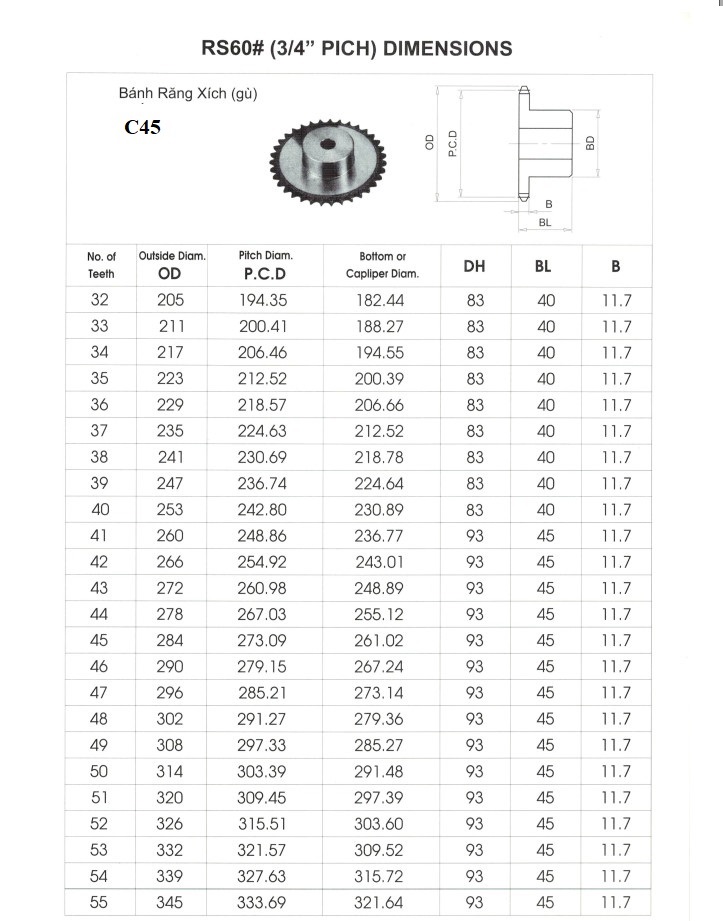 nhông 60.02