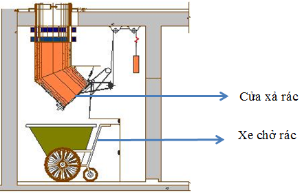 Ống xả rác Sơn Mỹ luôn đảm bảo các tiêu chuẩn an toàn phòng cháy chữa cháy