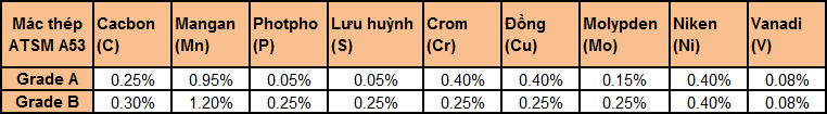 Thành phần hóa học thép ống đúc phi 168 tiêu chuẩn ATSM A53