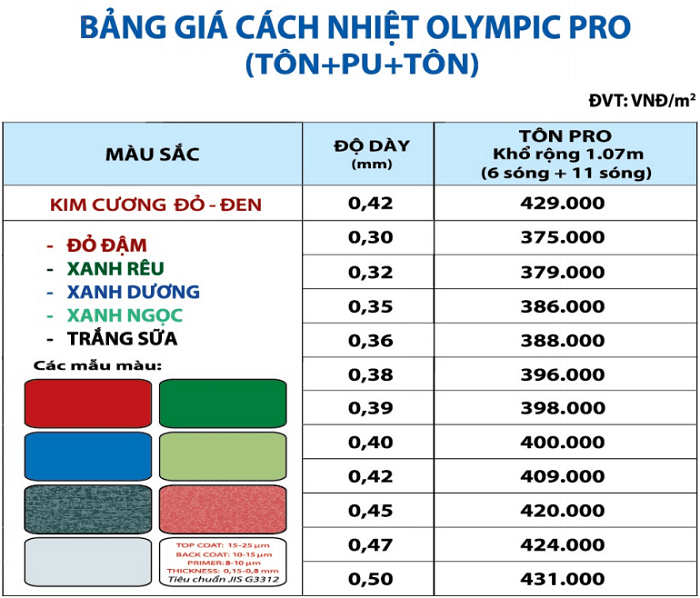 Giá tôn cách nhiệt giả ngói, thép nghệ an, thép xây dựng, thép công nghiệp, thép hình H - I - U - V - L, xà gồ C - Z, thép hộp đen - mạ kẽm, thép ống, thép tấm, thép cuộn, thép thanh vằn, thép thanh trơn,