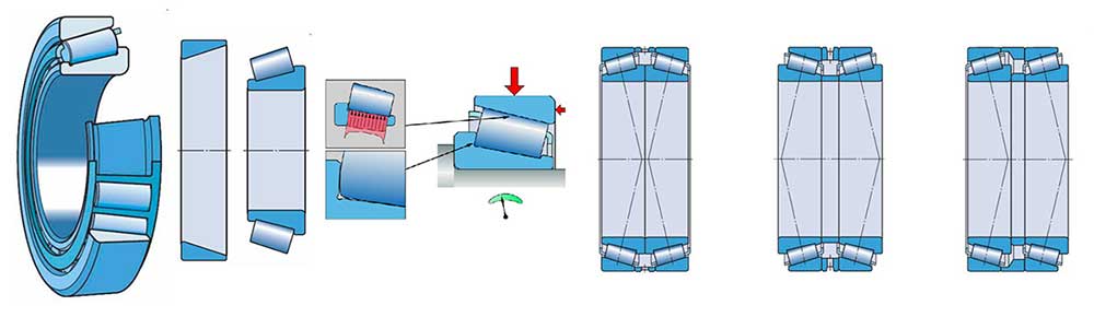 Cấu trúc của vòng bi côn hãng SKF