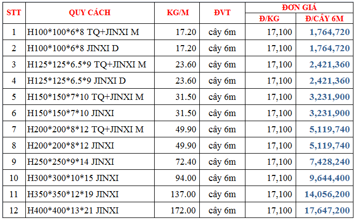 bang gia thep hinh h, thép nghệ an, thép xây dựng, thép công nghiệp, thép hình H - I - U - V - L, xà gồ C - Z, thép hộp đen - mạ kẽm, thép ống, thép tấm, thép cuộn, thép thanh vằn, thép thanh trơn,